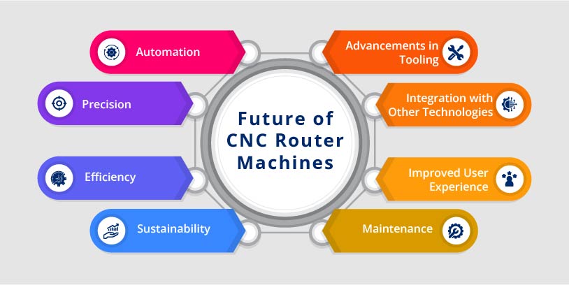 The Future of CNC Router Machines and What to Expect in the Coming Years