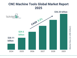Benefits of CNC Machining